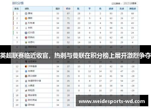 英超联赛临近收官，热刺与曼联在积分榜上展开激烈争夺