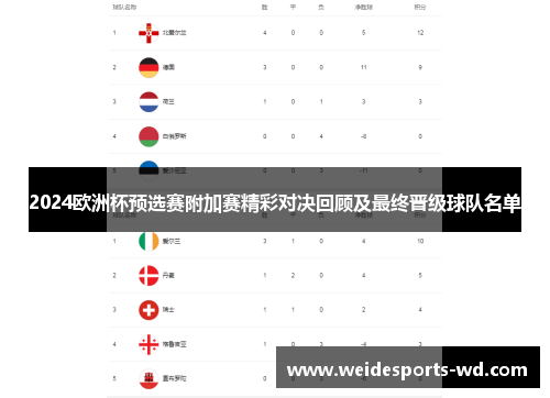 2024欧洲杯预选赛附加赛精彩对决回顾及最终晋级球队名单