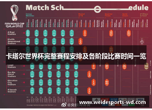 卡塔尔世界杯完整赛程安排及各阶段比赛时间一览