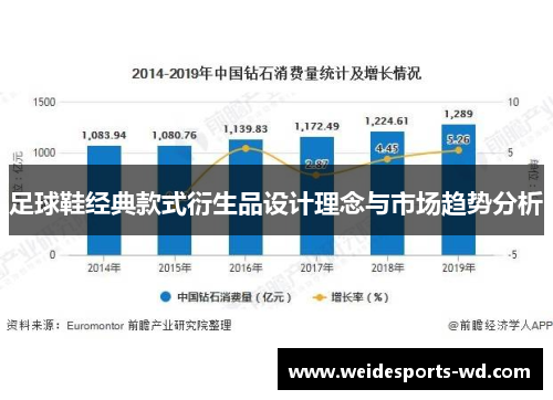 足球鞋经典款式衍生品设计理念与市场趋势分析