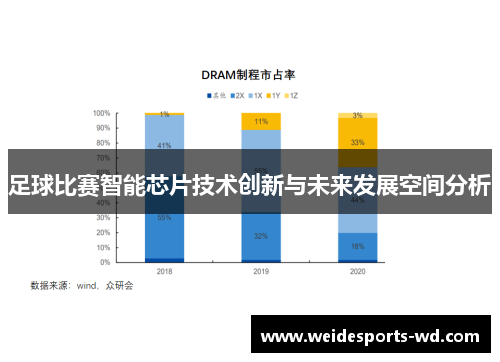 足球比赛智能芯片技术创新与未来发展空间分析